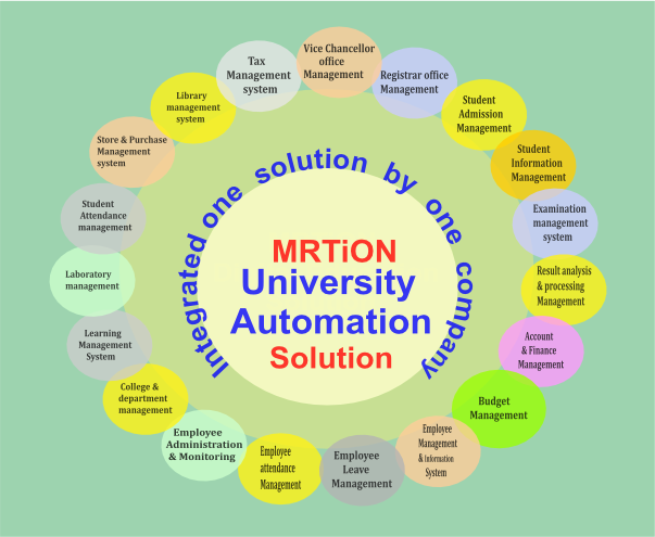 University Automation System